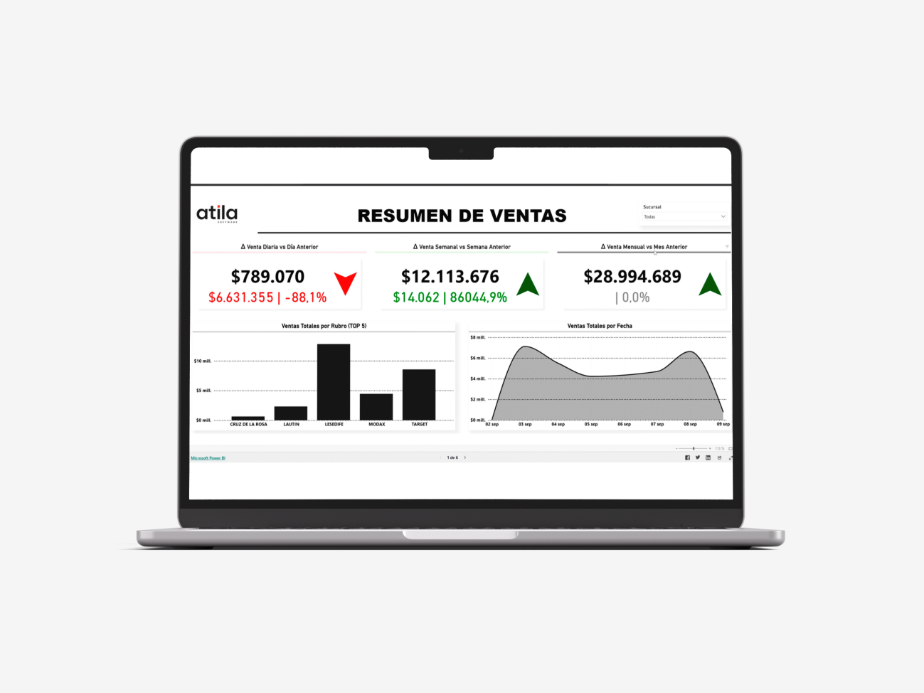 Informe de Power BI con el resumen de ventas de Atila Online